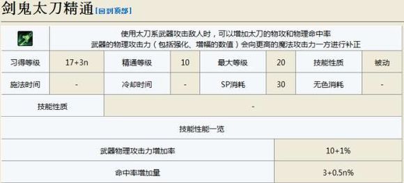 DNF剑影技能介绍 DNF剑影技能数据详情 4