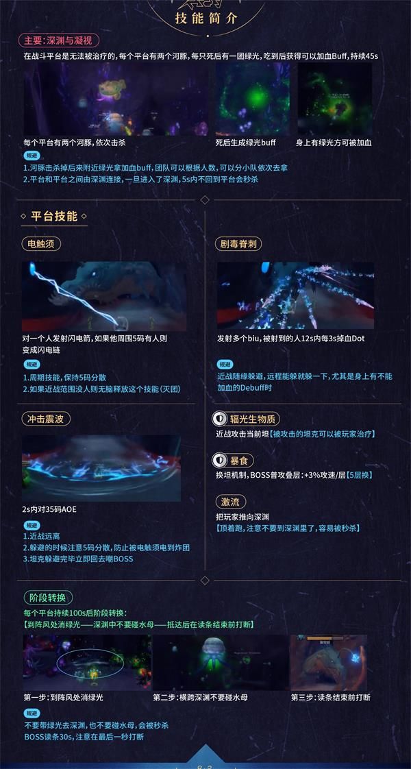 魔兽世界永恒王宫黑水电鳗怎么打 魔兽世界8.2永恒王宫黑水电鳗打法攻略 3