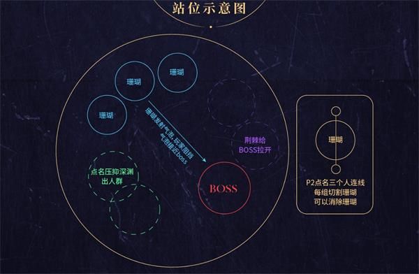 魔兽世界8.2永恒王宫艾什凡女勋爵打法攻略 魔兽世界8.2永恒王宫艾什凡女勋爵通关攻略 5