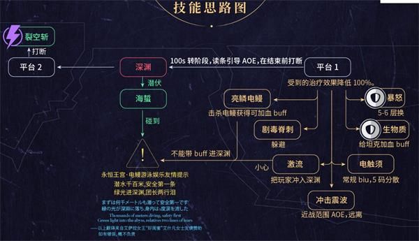 魔兽世界永恒王宫黑水电鳗怎么打 魔兽世界8.2永恒王宫黑水电鳗打法攻略 4