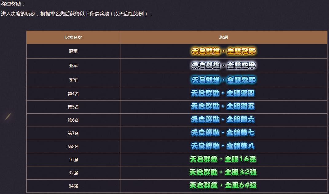 梦幻西游电脑版群雄逐鹿精英争霸赛第五赛季海选即将开启 4