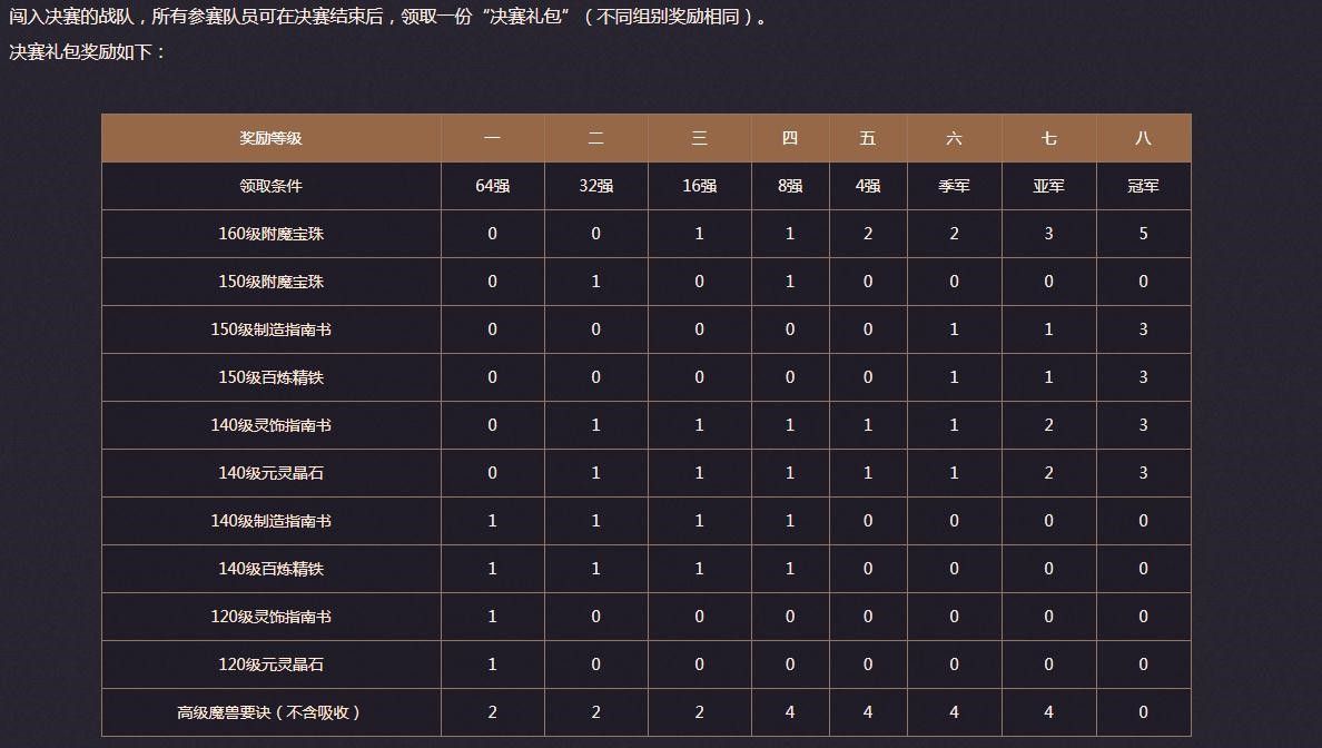 梦幻西游电脑版群雄逐鹿精英争霸赛第五赛季海选即将开启 3
