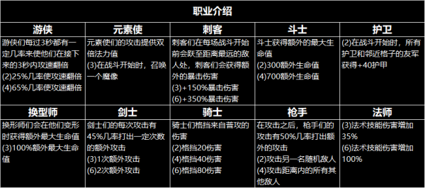 lol云顶之弈阵容选择攻略 英雄联盟云顶之弈英雄棋子推荐 5