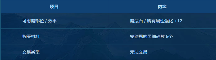 DNF安徒恩讨伐战怎么玩 DNF安徒恩讨伐战玩法规则奖励详情 4