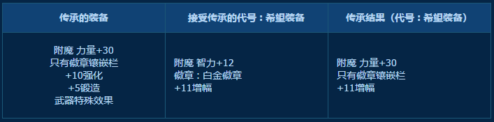 DNF传承附魔和徽章规则详情 地下城与勇士BUFF装备传承系统玩法介绍 3