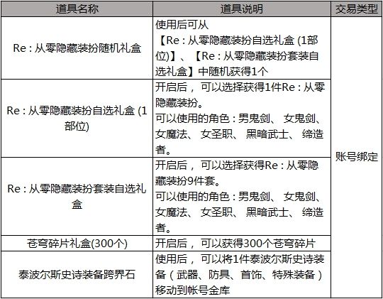 DNFRe：从零隐藏装扮怎么获得 DNFRe：从零隐藏装扮获得方法 1