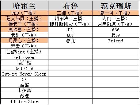 魔兽世界怀旧服PVP和PVE服务器选哪个好 魔兽世界怀旧服务器选择推荐 2