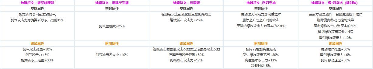 DNF各职业CP技能定制属性数据怎么样 地下城与勇士全职业CP技能定制数据汇总 9