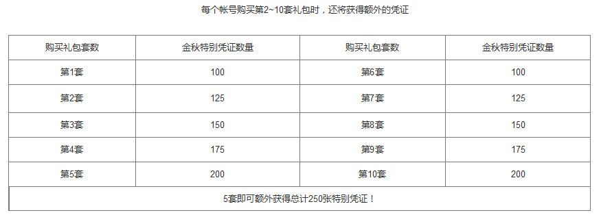 DNF2019国庆套礼包有什么 2019DNF国庆套礼包内容详情 11