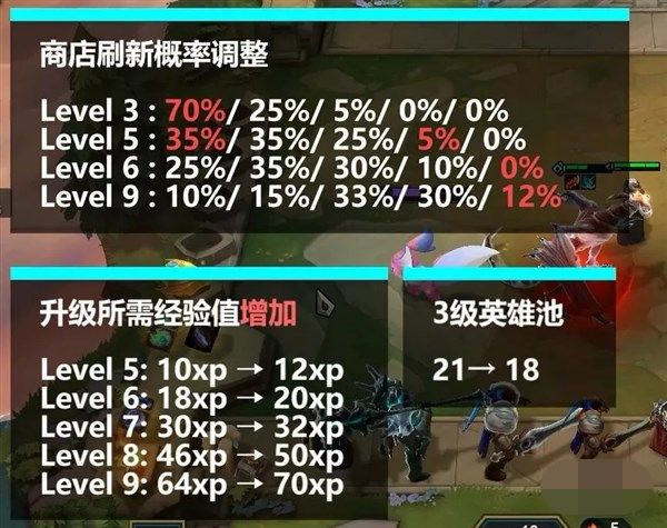 云顶之弈9.18版本全新系统解析 云顶之弈9.18全新战利品掉落系统分析 2