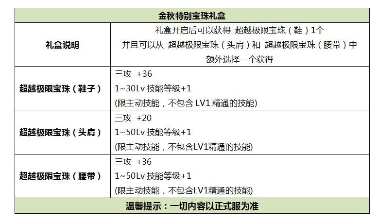 DNF2019国庆套礼包有什么 2019DNF国庆套礼包内容详情 5