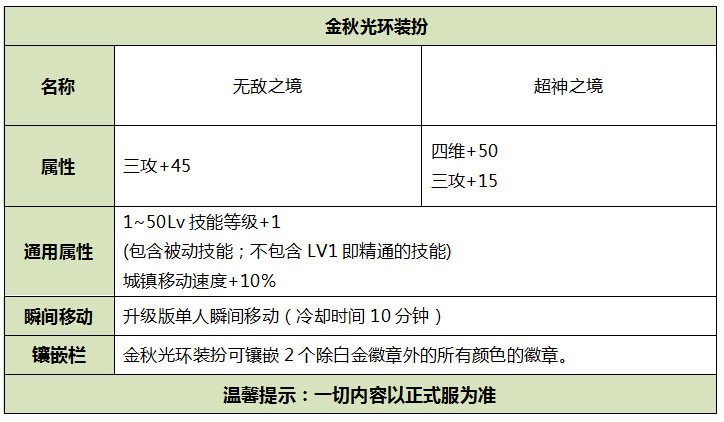 DNF2019国庆套礼包有什么 2019DNF国庆套礼包内容详情 2