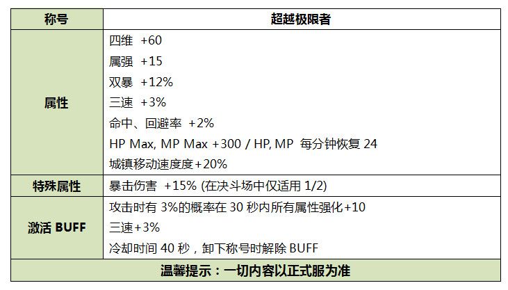 DNF2019国庆套礼包有什么 2019DNF国庆套礼包内容详情 7