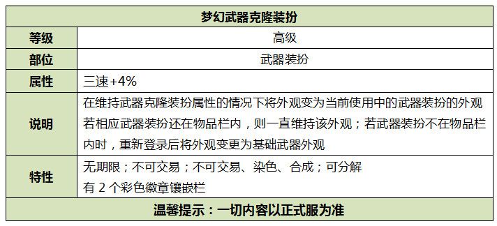 DNF2019国庆套礼包有什么 2019DNF国庆套礼包内容详情 12