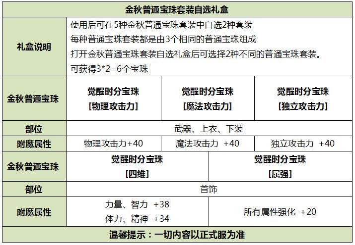 DNF2019国庆套礼包有什么 2019DNF国庆套礼包内容详情 8