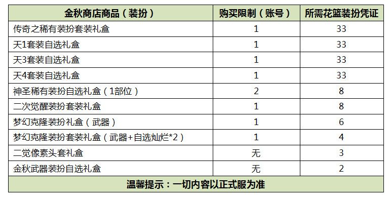 DNF2019国庆套礼包有什么 2019DNF国庆套礼包内容详情 9