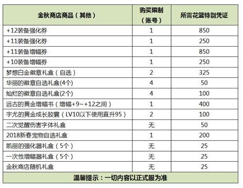 DNF2019国庆套多买多送什么奖励 2019国庆套多买多送奖励 2