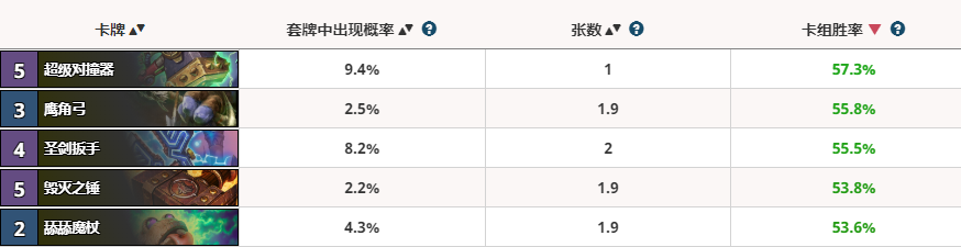 炉石传说战士什么武器最强势呢 炉石传说胜率最高的武器一览 6