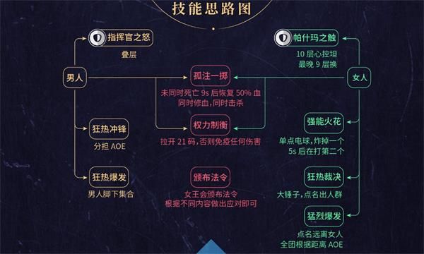 魔兽世界女王法庭怎么打 魔兽世界8.2永恒王宫女王法庭打法攻略 4