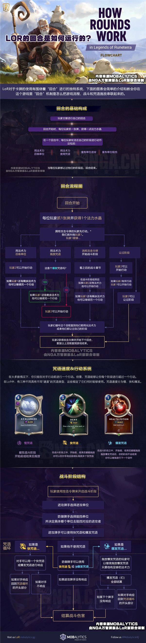 英雄联盟卡牌游戏LoR玩法介绍  符文之地LoR阵营设定与机制介绍 5