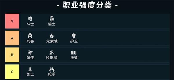 云顶之弈9.21版本全方位解析 云顶之弈9.21版本强度表 5