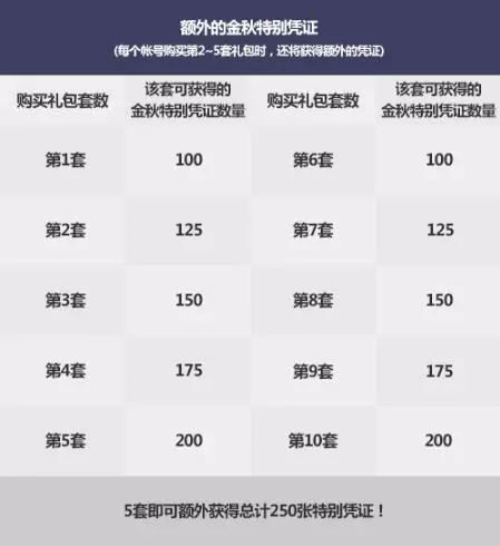 2019DNF国庆套双花篮怎么兑换划算 DNF2019国庆套金秋礼包双花篮道具兑换攻略 3