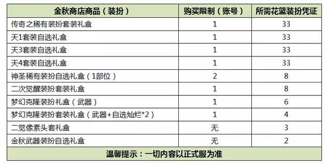 2019DNF国庆套双花篮怎么兑换划算 DNF2019国庆套金秋礼包双花篮道具兑换攻略 4