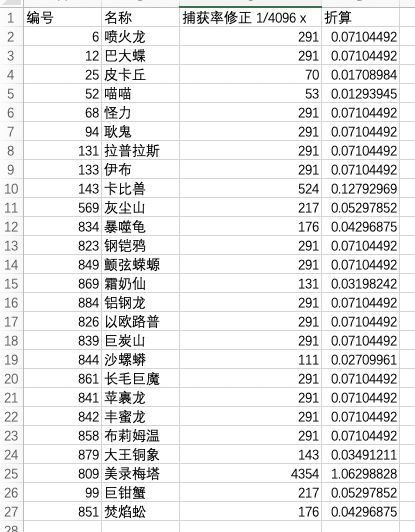 宝可梦剑盾团战捕获率详情 宝可梦剑盾PM捕获率机制解析 1