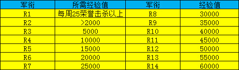 魔兽世界怀旧服PVP荣誉系统详解 魔兽世界怀旧服PVP荣誉系统简介 1