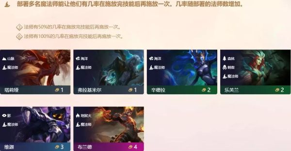 云顶之弈9.22魔法师阵容构筑运营技巧 云顶之弈9.22魔法师阵容玩法攻略 1