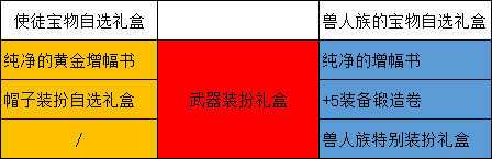 DNF2020春节礼包多买多送活动怎么样 DNF2020春节礼包多买多送与往年差异化对比 2