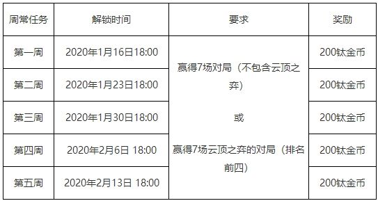 英雄联盟王国机神2020事件详情 lol王国机神2020事件活动内容一览 2