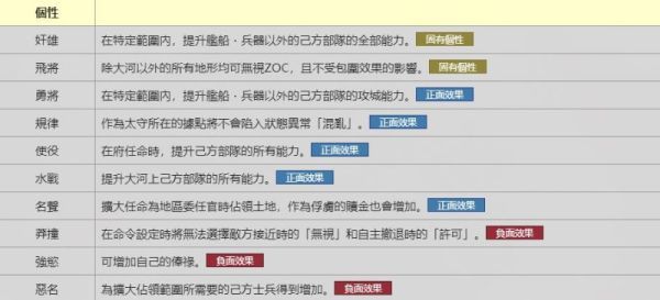 三国志14武将个性技能效果汇总 三国志14武将全个性技能效果说明 1