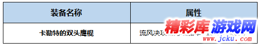 DNF风神BUFF换装怎么搭 DNF起源版本风神BUFF换装攻略 2