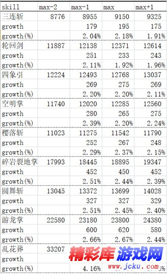 DNF起源版本剑帝刷图怎么加点 DNF起源版本剑帝刷图加点攻略 4