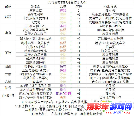 DNF念皇BUFF换装怎么搭 DNF起源版本念皇BUFF换装攻略 2