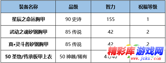 DNF炽天使BUFF换装怎么搭 DNF起源版本炽天使BUFF换装攻略 9