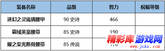 DNF炽天使BUFF换装怎么搭 DNF起源版本炽天使BUFF换装攻略 12