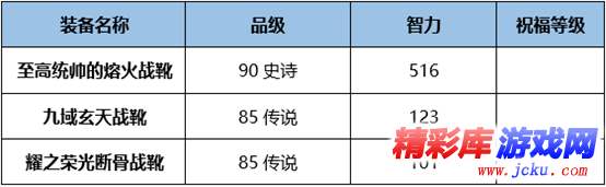 DNF炽天使BUFF换装怎么搭 DNF起源版本炽天使BUFF换装攻略 13