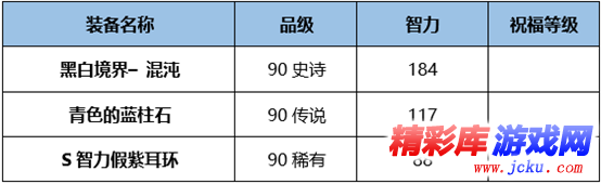 DNF炽天使BUFF换装怎么搭 DNF起源版本炽天使BUFF换装攻略 8