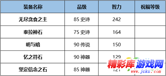 DNF炽天使BUFF换装怎么搭 DNF起源版本炽天使BUFF换装攻略 7