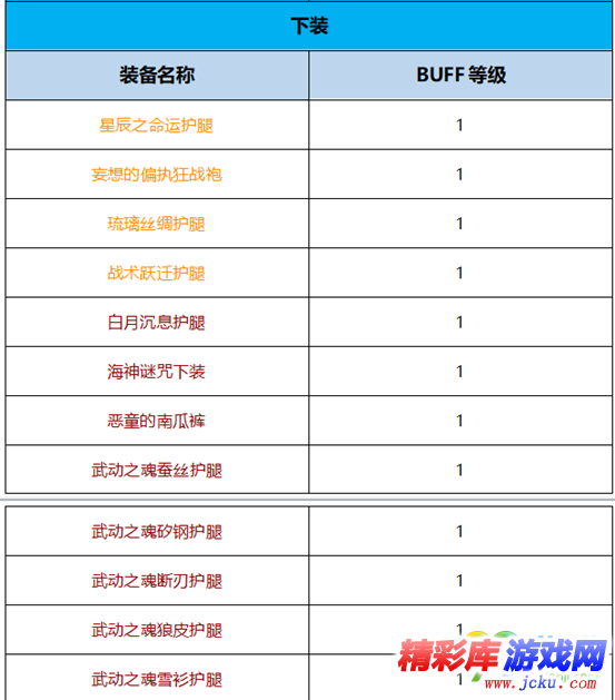 DNF月影星劫BUFF换装怎么搭 DNF起源版本月影星劫BUFF换装攻略 5