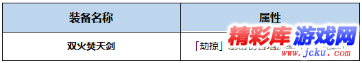 DNF月影星劫BUFF换装怎么搭 DNF起源版本月影星劫BUFF换装攻略 2